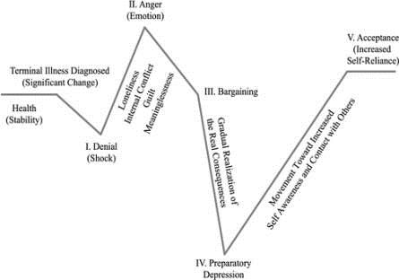 changeprocess1