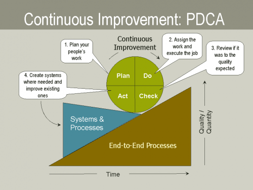 Coaching Success Starts with SMART Program Design 2